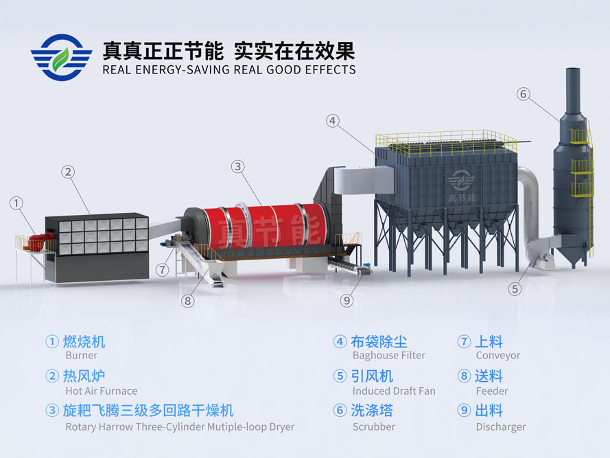 蒸汽污泥烘干機結構